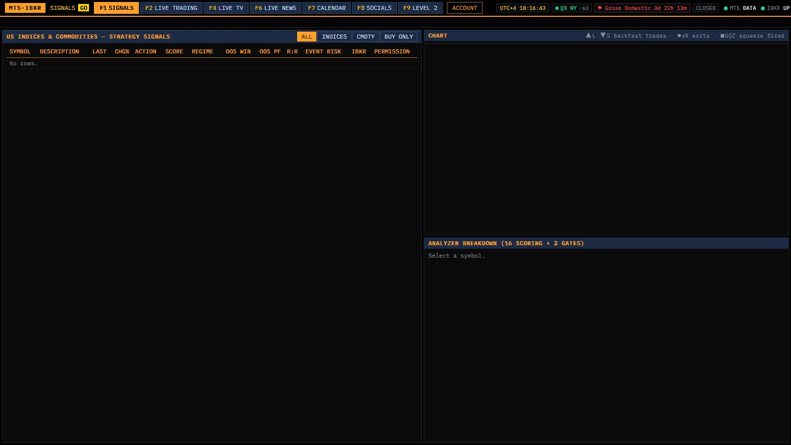 Signals terminal